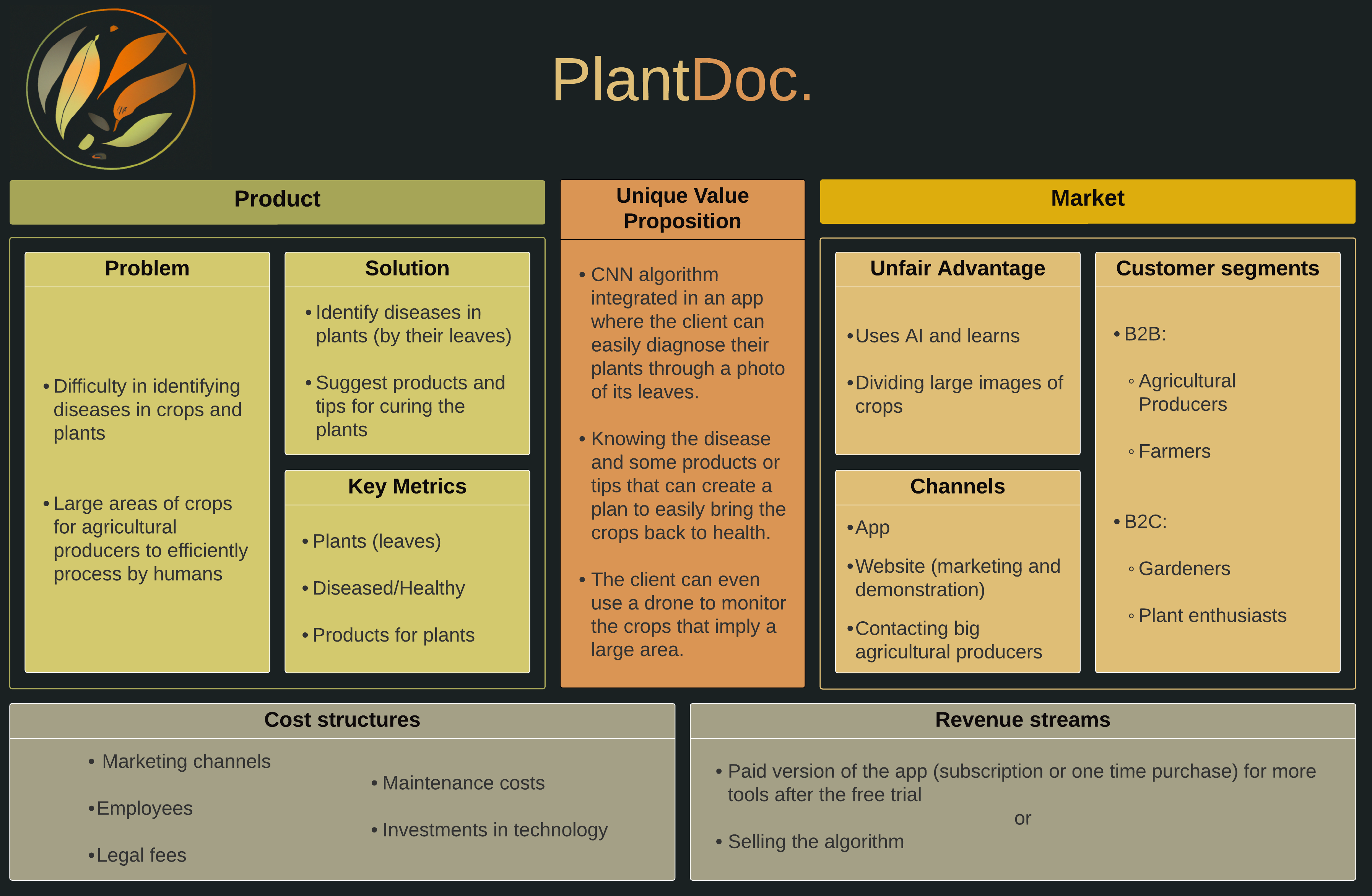 Business Model Canvas